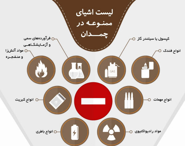 قوانین حمل کالاهای خطرناک در پرواز