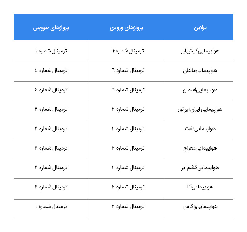 قوانین بار مسافر در پرواز