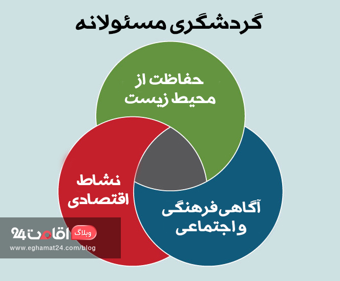 گردشگری_مسئولانه