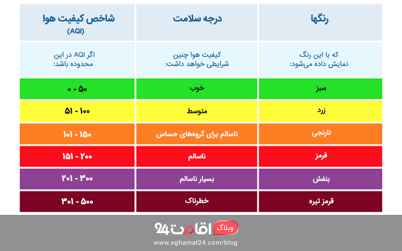 شاخص کیفیت هوا AQI - آلودگی هوا