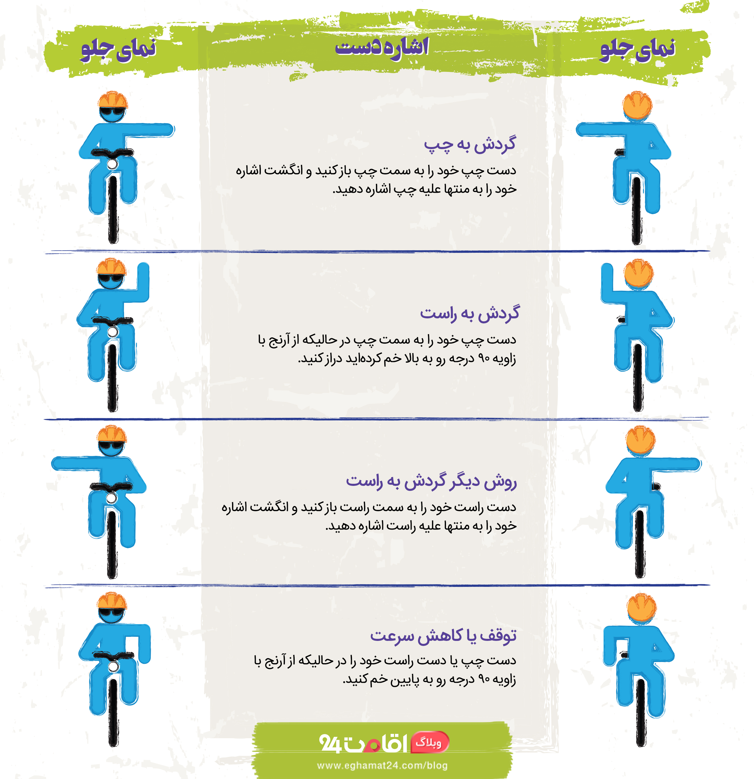 اشارات راهنما برای سفر با دوچرخه