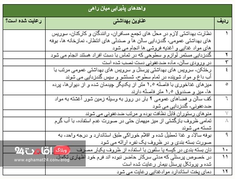 پروتکل های بهداشتی واحدهای بین راهی