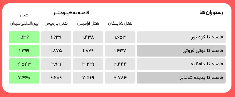 kish restouran