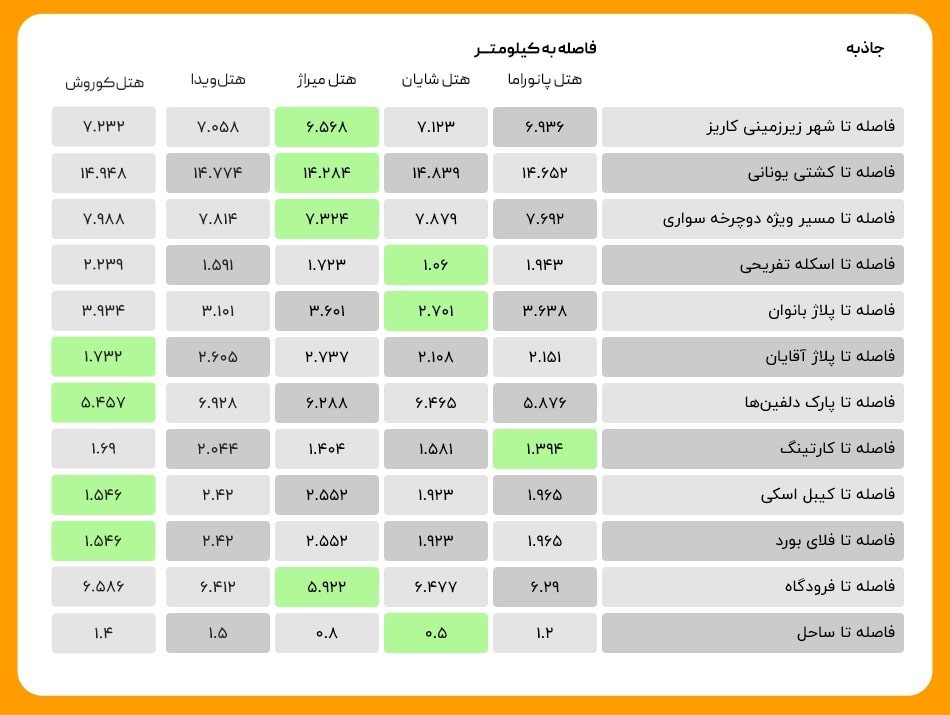 جاذبه ها min