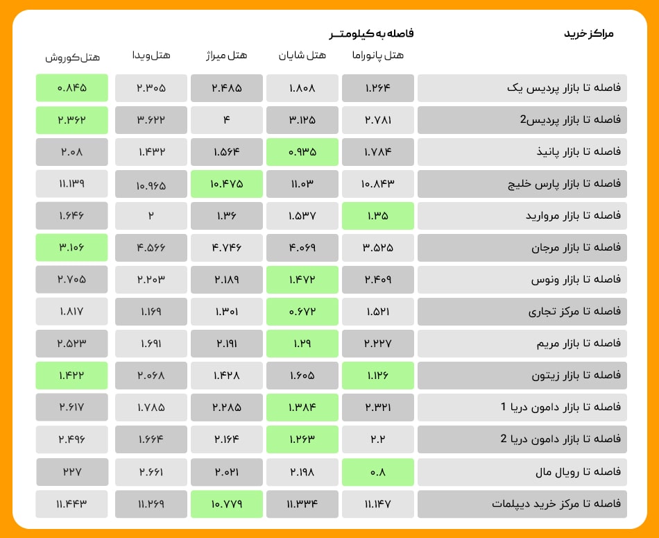 مراکز خرید min