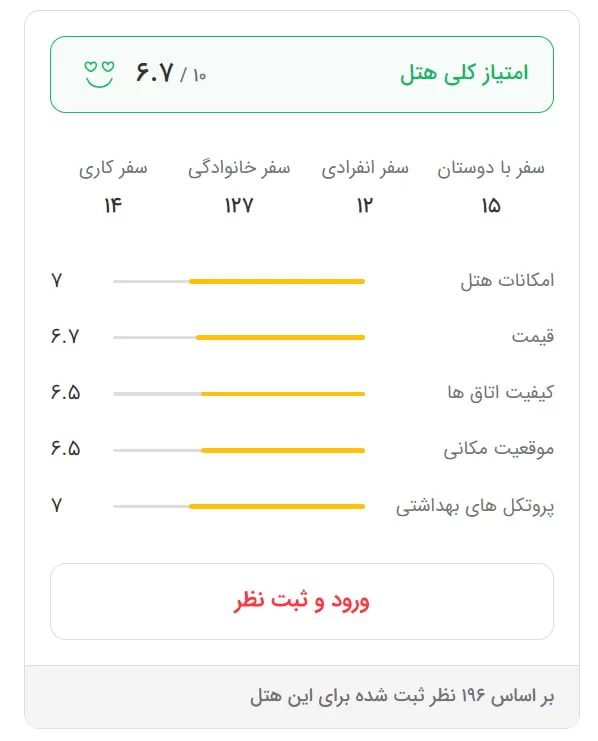 جدول امتیازات هتل سی‌نور