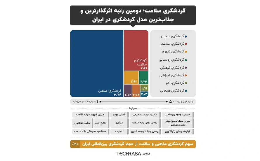 توریسم درمانی در ایران