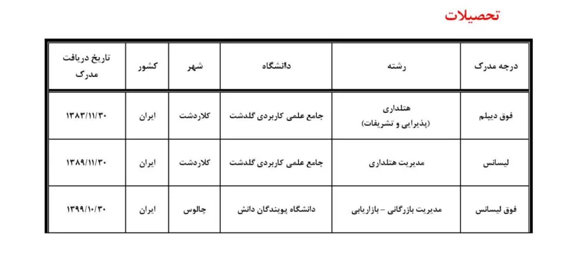 تحصیلات علیرضا قصوری
