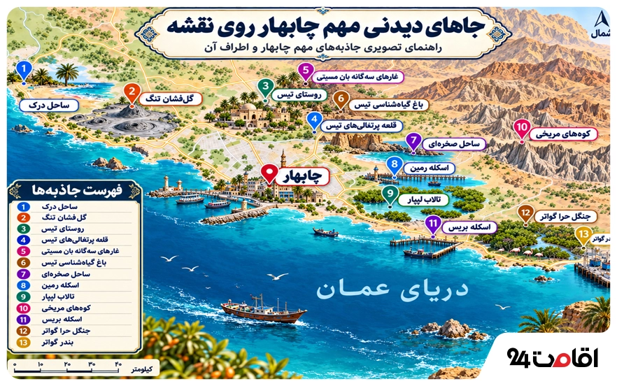 جاهای دیدنی چابهار ۱۴۰۵؛ ۳۵ جاذبه با نقشه و مسیر بازدید 2 مهمترین جاهای دیدنی چابهار روی نقشه
