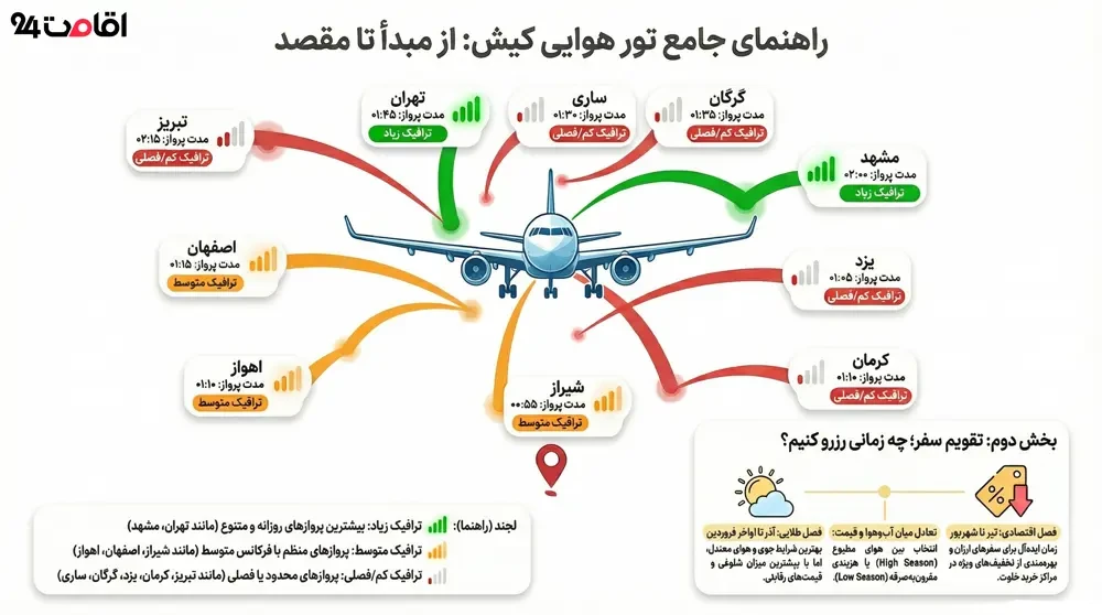 راهنمای جامع تور کیش 