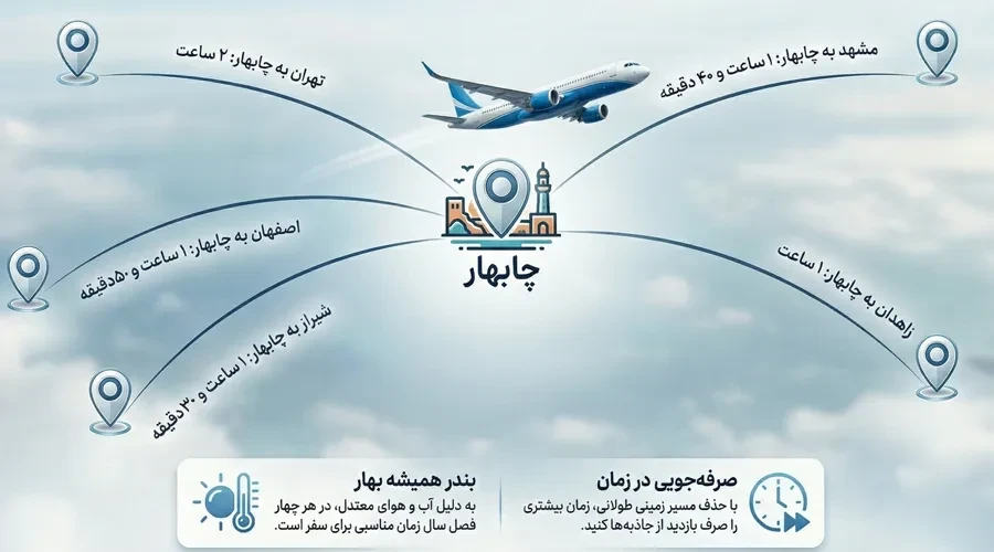 برگزاری تور های چابهار از شهر مختلف
